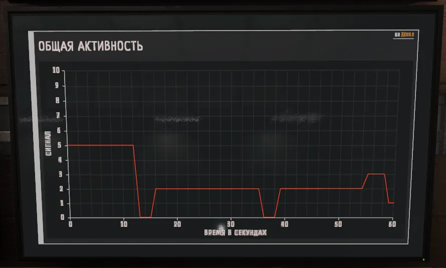 Монитор активности