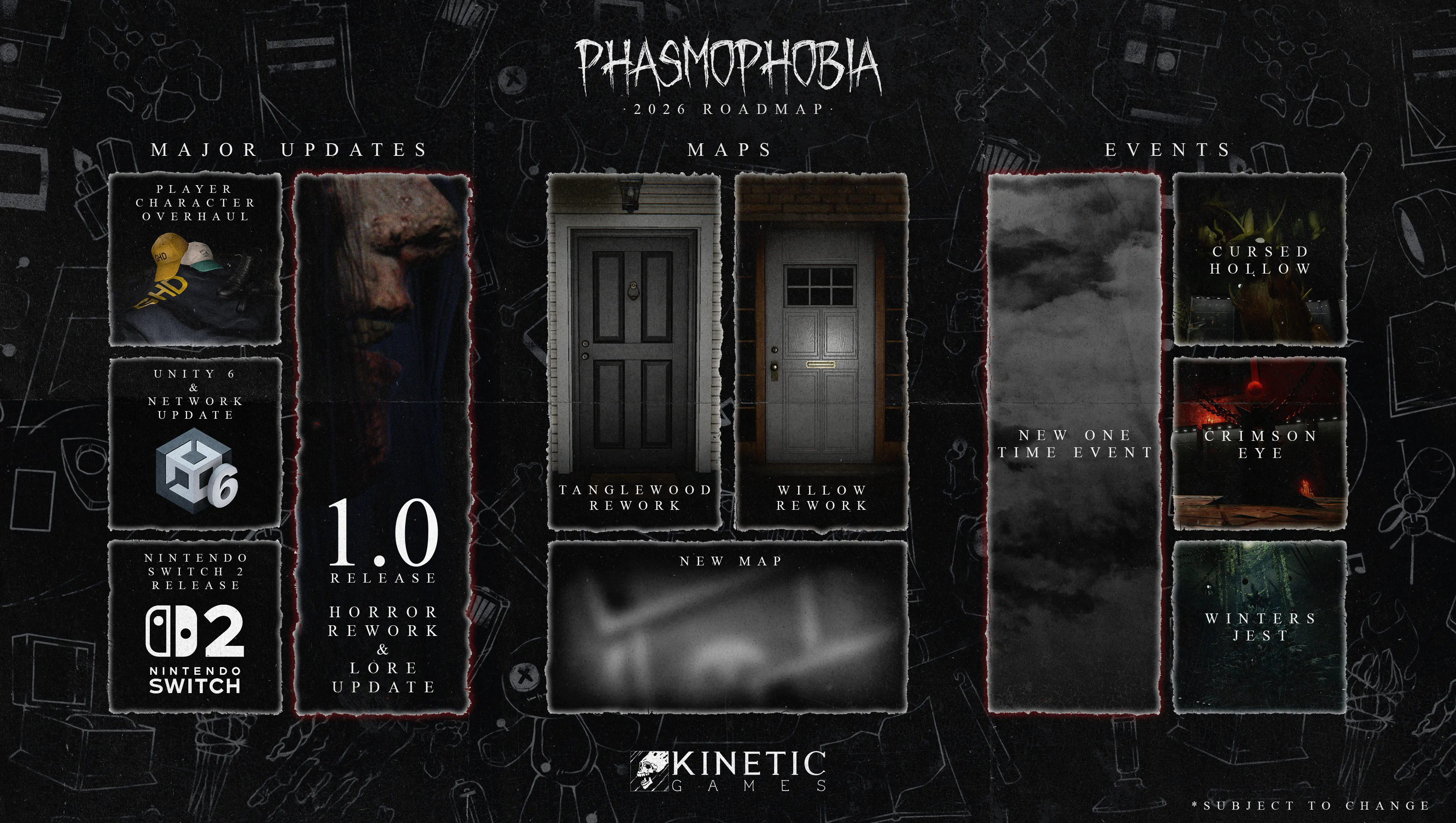 Дорожная карта Phasmophobia 2026